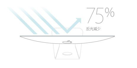 采用全贴合技术的iMac反光可以减少75%